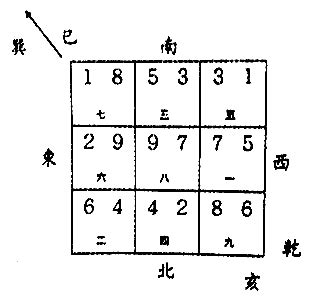 亥山巳向 八运